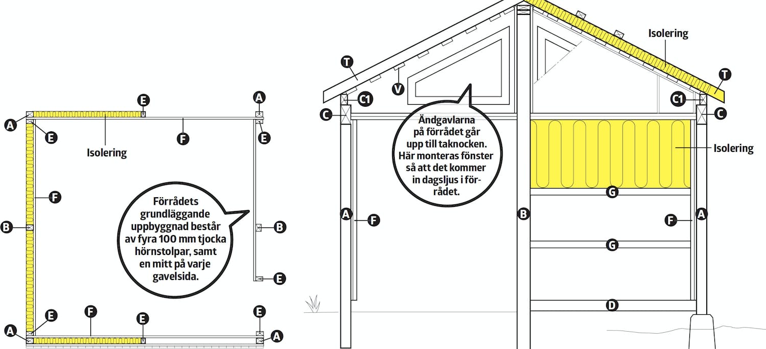 Ritning förråd isolerat: Väggar Ritning förråd isolerat: Väggar i isolerat förråd